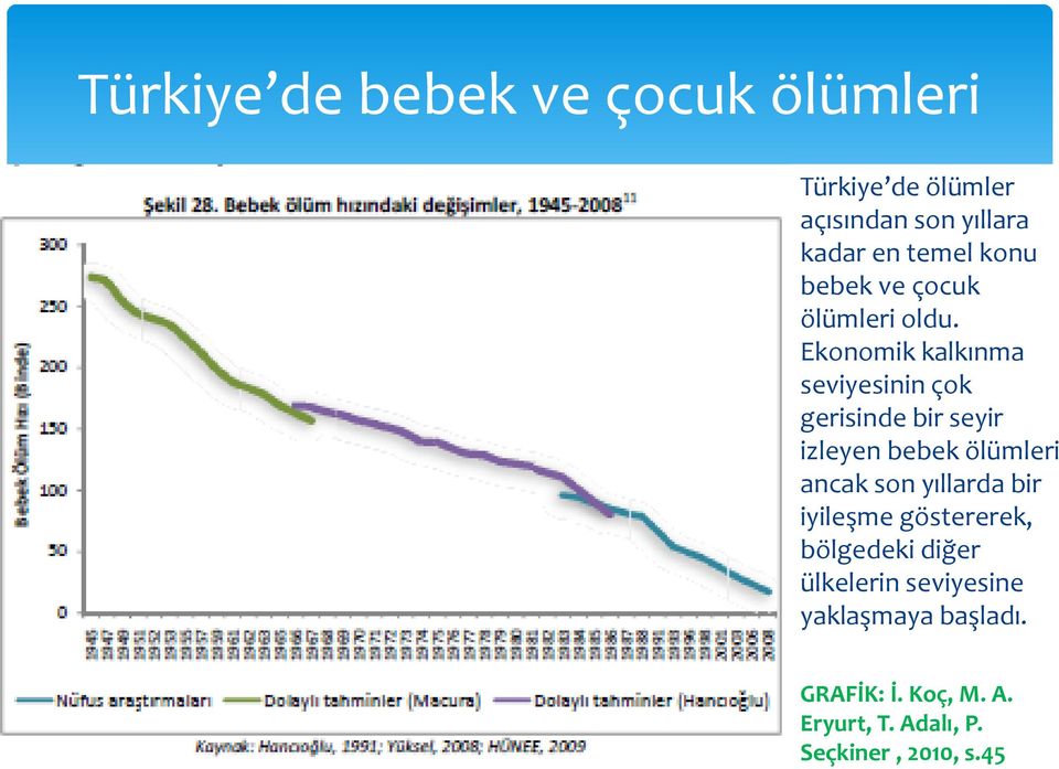 Ekonomik kalkınma seviyesinin çok gerisinde bir seyir izleyen bebek ölümleri ancak son