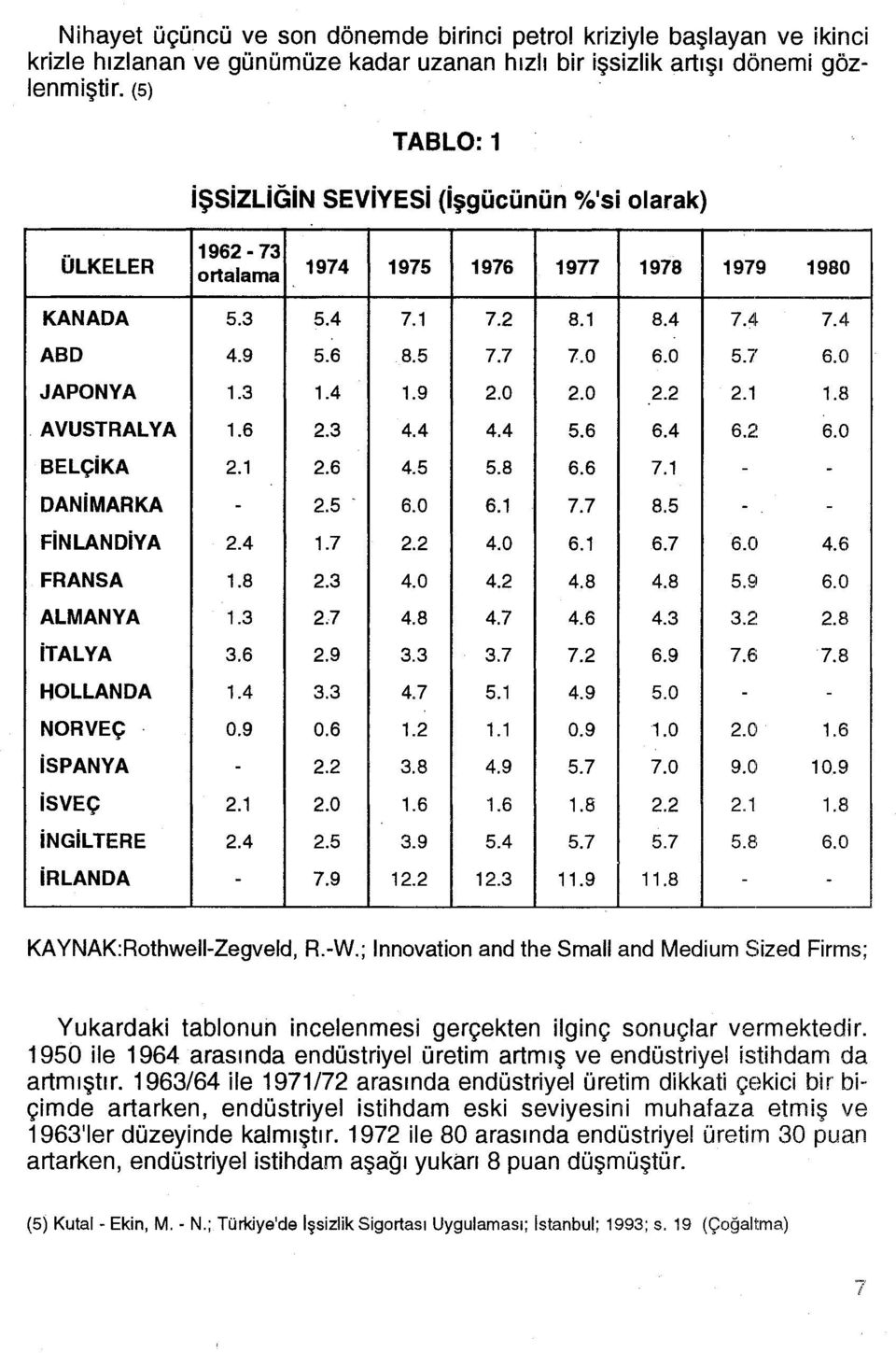 0 JAPONYA 1.3 1.4 1.9 2.0 2.0 2.2 2.1 1.8 AVUSTRALYA 1.6 2.3 4.4 4.4 5.6 6.4 62 6.0 BELÇiKA 2.1 2.6 4.5 5.8 6.6 7.1 - - DANiMARKA - 2.5-6.0 6.1 7.7 8.5 - - FiNLANDiYA 2.4 1.7 2.2 4.0 6.1 6.7 6.0 4.