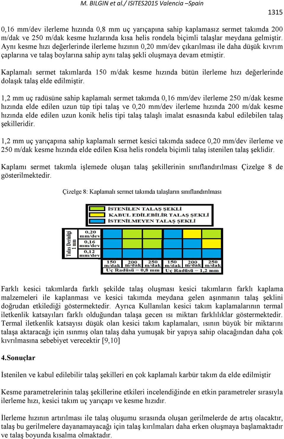 Kaplamalı sermet takımlarda 150 m/dak kesme hızında bütün ilerleme hızı değerlerinde dolaşık talaş elde edilmiştir.