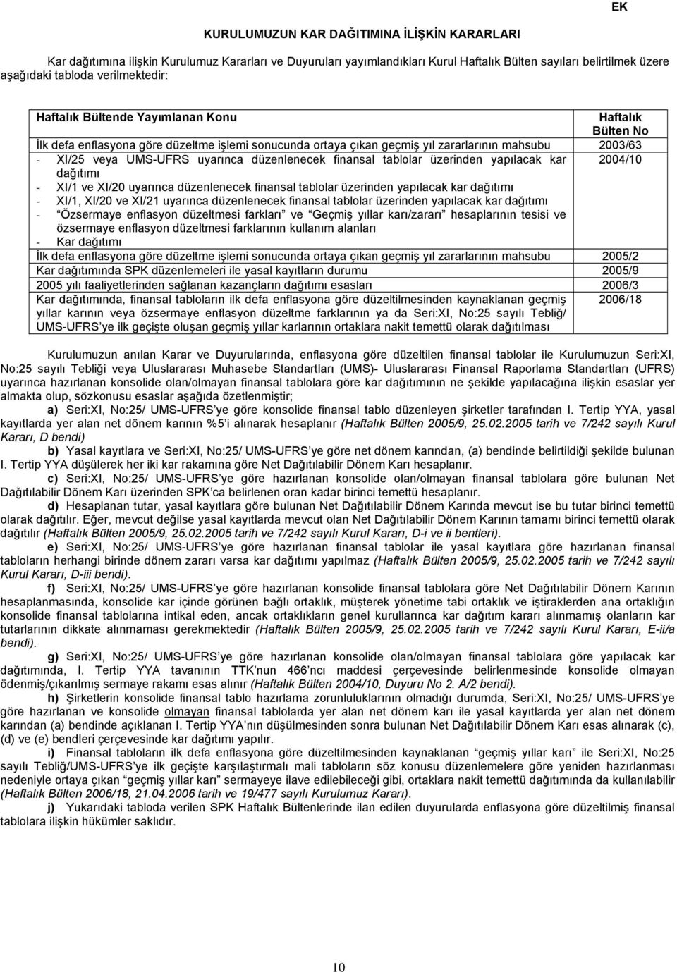 uyarınca düzenlenecek finansal tablolar üzerinden yapılacak kar 2004/10 dağıtımı - XI/1 ve XI/20 uyarınca düzenlenecek finansal tablolar üzerinden yapılacak kar dağıtımı - XI/1, XI/20 ve XI/21