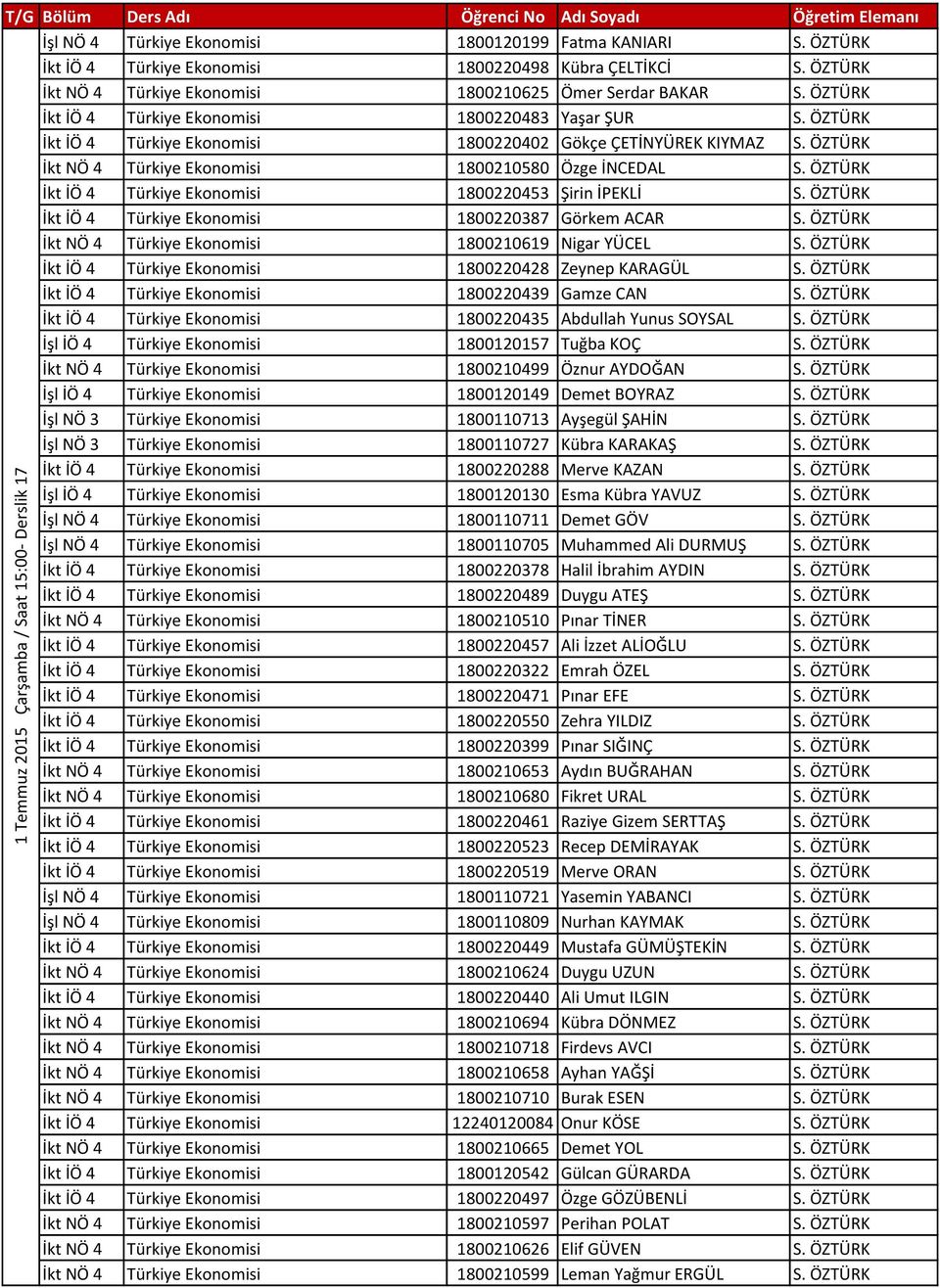 ÖZTÜRK İkt NÖ 4 Türkiye Ekonomisi 1800210580 Özge İNCEDAL S. ÖZTÜRK İkt İÖ 4 Türkiye Ekonomisi 1800220453 Şirin İPEKLİ S. ÖZTÜRK İkt İÖ 4 Türkiye Ekonomisi 1800220387 Görkem ACAR S.