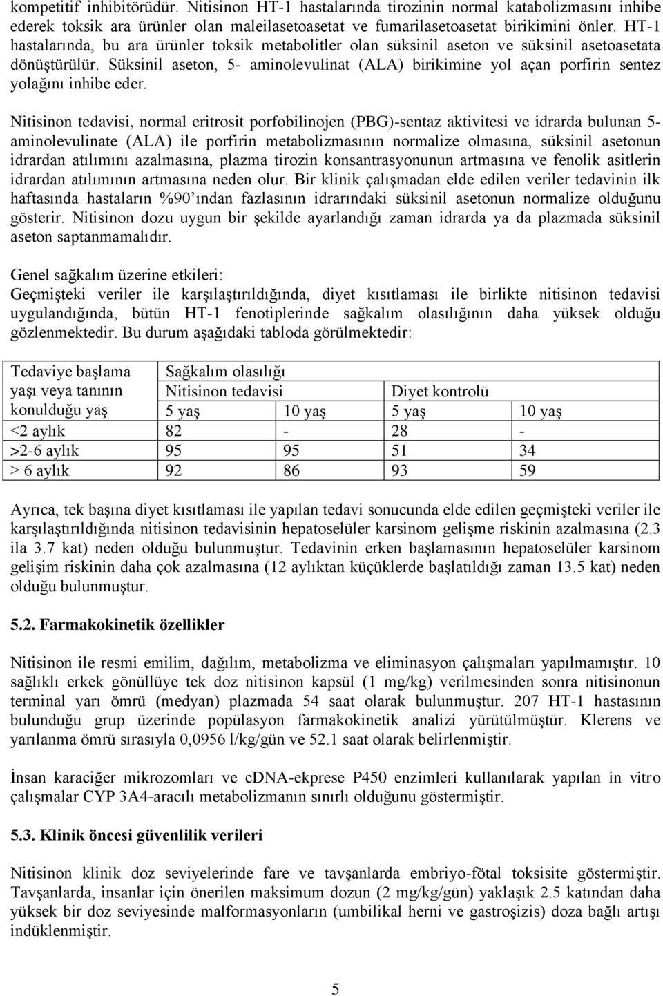 Süksinil aseton, 5- aminolevulinat (ALA) birikimine yol açan porfirin sentez yolağını inhibe eder.