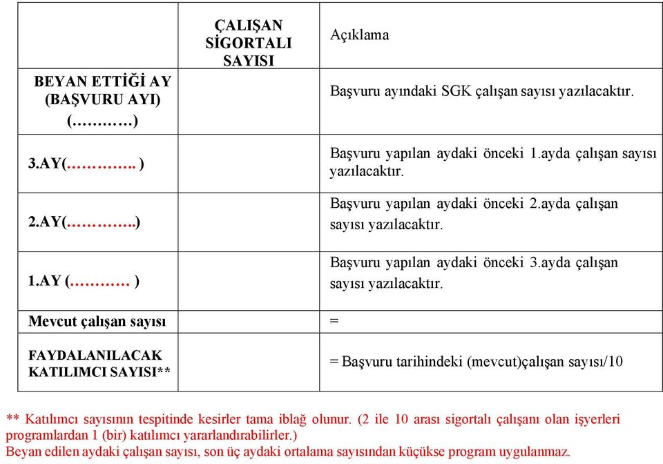 Başvuru yapılan aydaki önceki 2. Başvuru yapılan aydaki önceki 3.