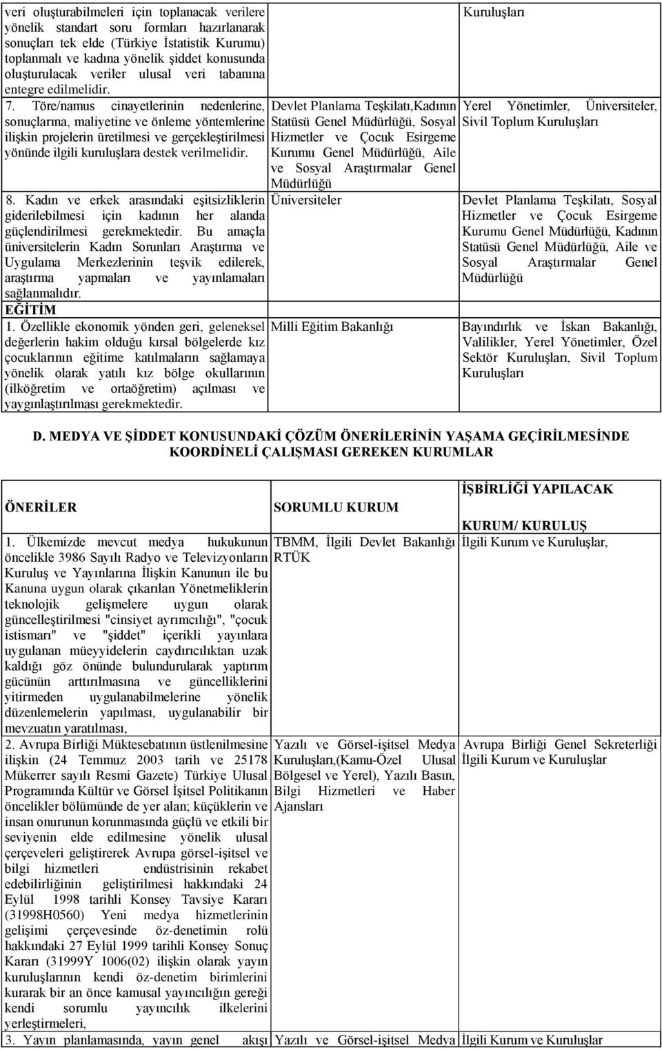 Töre/namus cinayetlerinin nedenlerine, sonuçlarına, maliyetine ve önleme yöntemlerine ilişkin projelerin üretilmesi ve gerçekleştirilmesi yönünde ilgili kuruluşlara destek verilmelidir. 8.