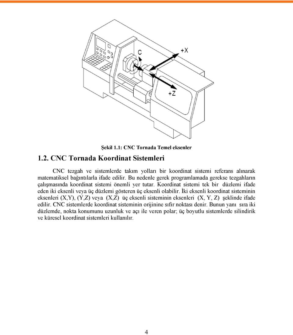 Bu nedenle gerek programlamada gerekse tezgahların çalışmasında koordinat sistemi önemli yer tutar.