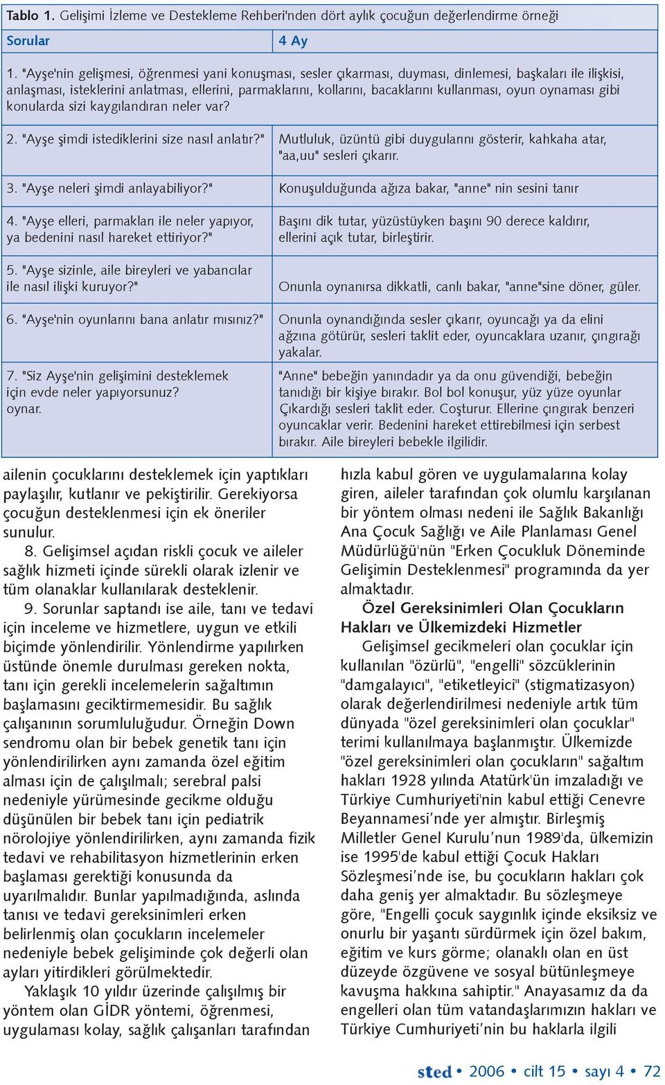 kullanmasý, oyun oynamasý gibi konularda sizi kaygýlandýran neler var? 2. "Ayþe þimdi istediklerini size nasýl anlatýr?