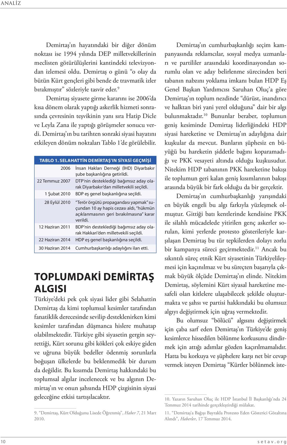 9 Demirtaş siyasete girme kararını ise 2006 da kısa dönem olarak yaptığı askerlik hizmeti sonrasında çevresinin teşvikinin yanı sıra Hatip Dicle ve Leyla Zana ile yaptığı görüşmeler sonucu verdi.