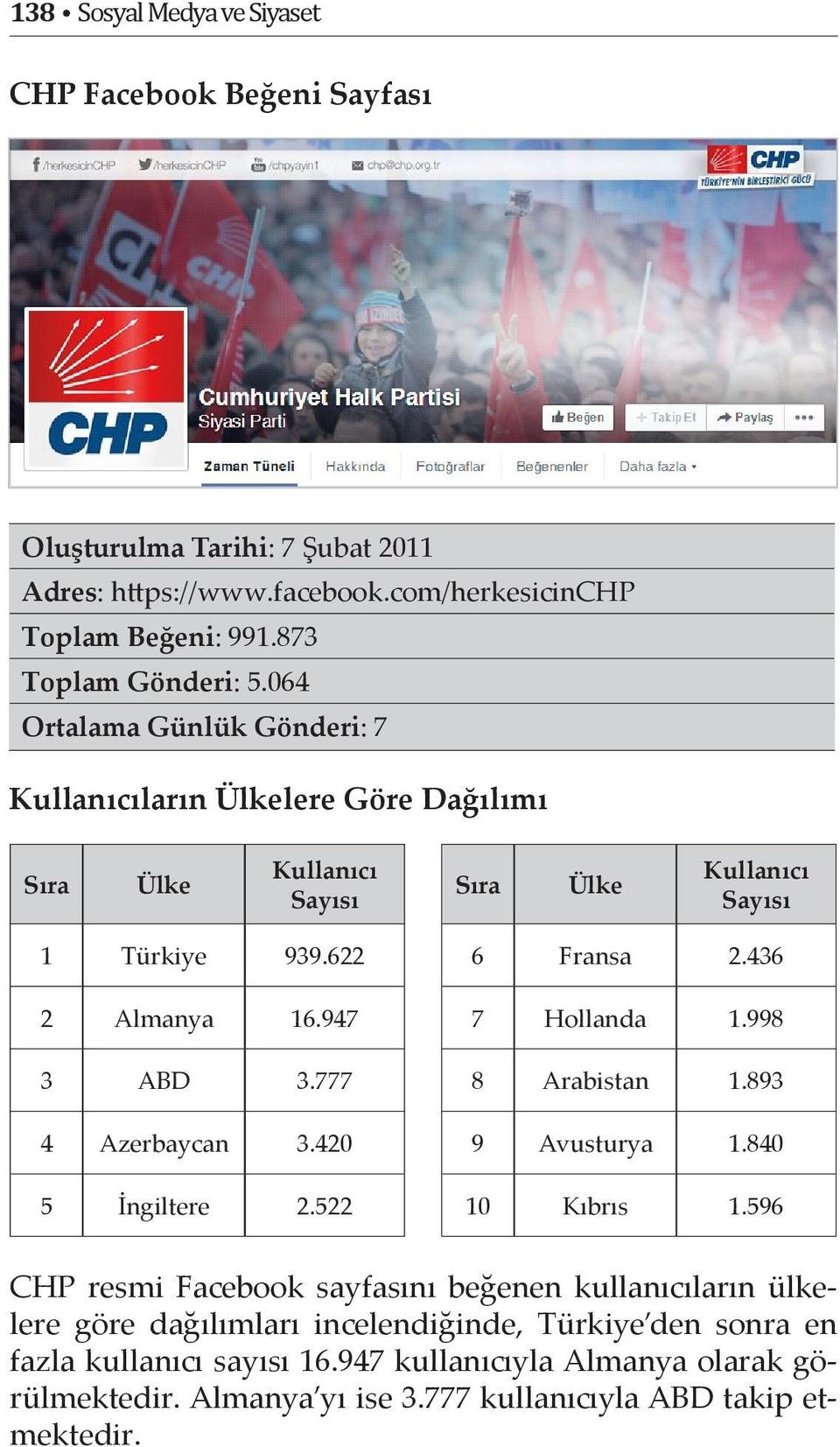 777 4 Azerbaycan 3.420 5 İngiltere 2.522 6 Fransa 2.436 7 Hollanda 1.998 8 Arabistan 1.893 9 Avusturya 1.840 10 Kıbrıs 1.