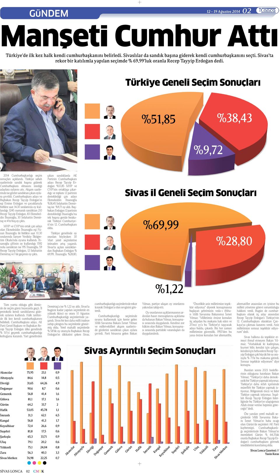 Türkiye sabah saatlerinde sandık başına giderek Cumhurbaşkanı olmasını istediği adaylara oylarını attı. Akşam saatlerinde ise gözler sandıktan çıkan oylara çevrildi.