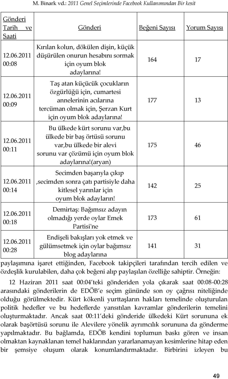 Taş atan küçücük çocukların özgürlüğü için, cumartesi annelerinin acılarına tercüman olmak için, Şerzan Kurt için oyum blok adaylarına!