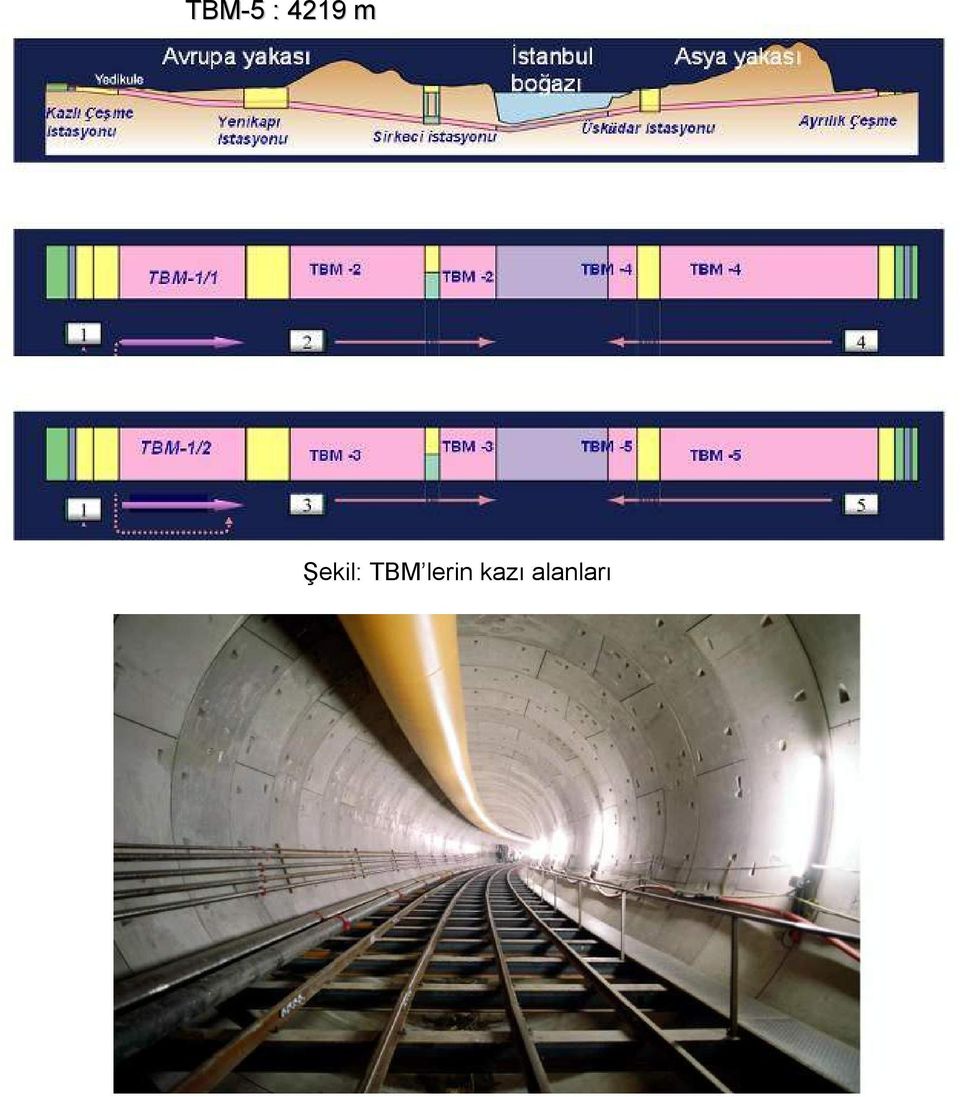 Şekil: TBM