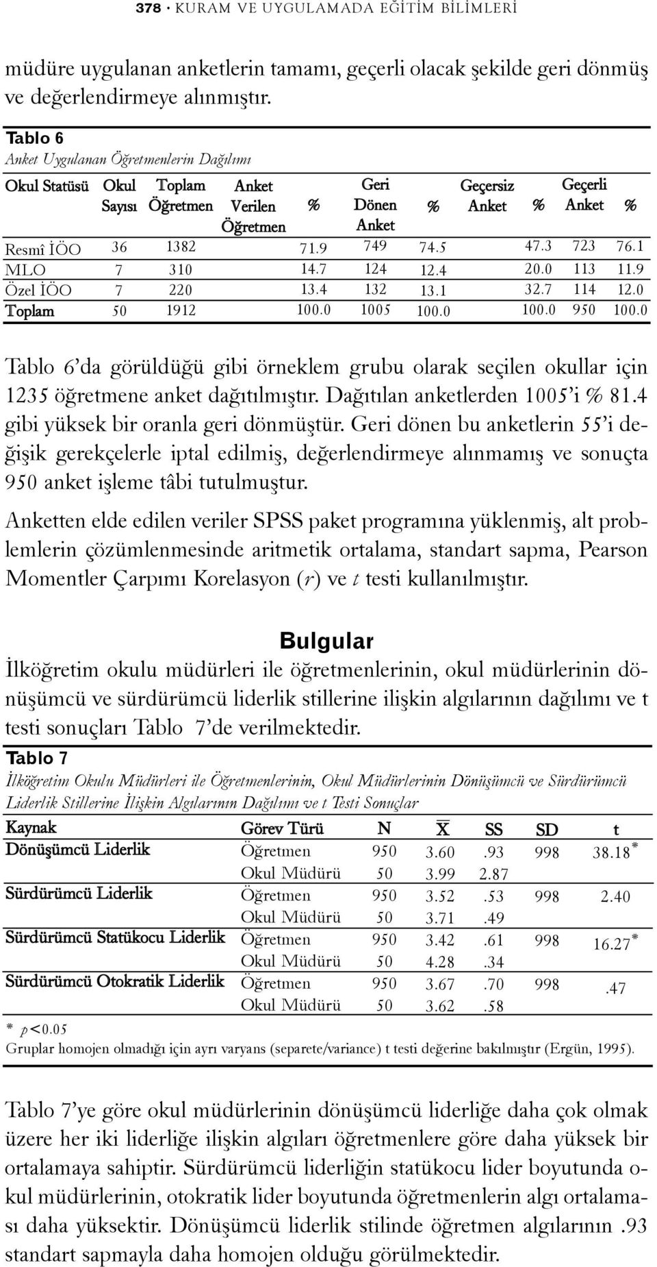 7 13.4 100.0 Geri Dönen Anket 749 124 132 1005 % 74.5 12.4 13.1 100.0 Geçersiz Anket 26 11 18 55 % 47.3 20.0 32.7 100.0 Geçerli Anket 723 113 114 950 % 76.1 11.9 12.0 100.