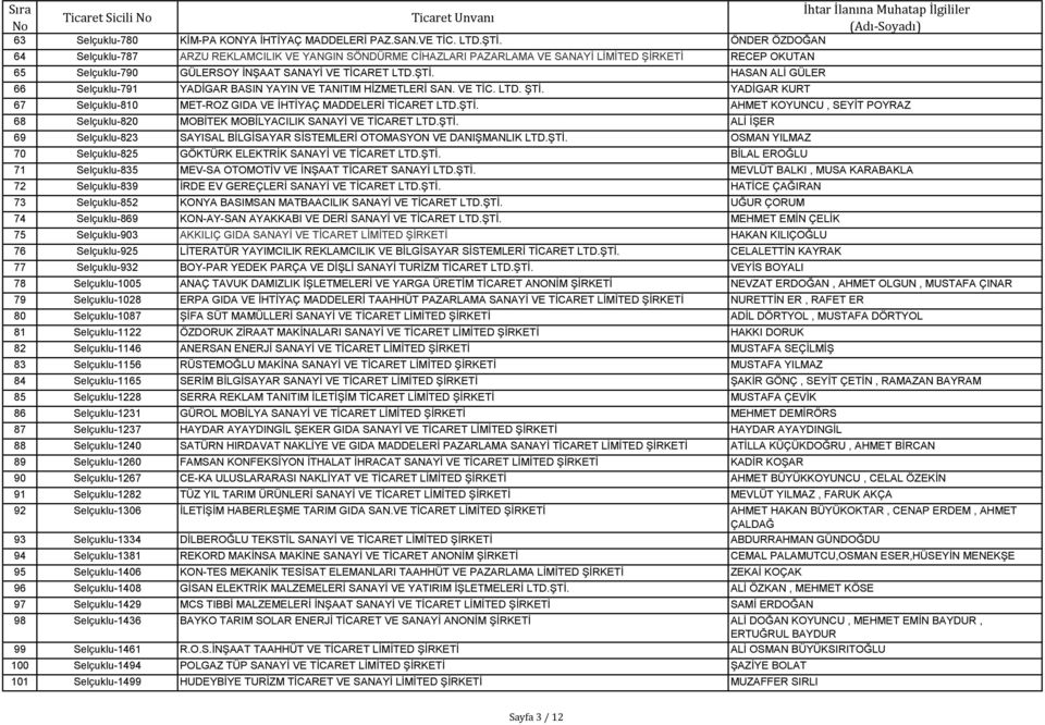 HASAN ALİ GÜLER 66 Selçuklu-791 YADİGAR BASIN YAYIN VE TANITIM HİZMETLERİ SAN. VE TİC. LTD. ŞTİ. YADİGAR KURT 67 Selçuklu-810 MET-ROZ GIDA VE İHTİYAÇ MADDELERİ TİCARET LTD.ŞTİ. AHMET KOYUNCU, SEYİT POYRAZ 68 Selçuklu-820 MOBİTEK MOBİLYACILIK SANAYİ VE TİCARET LTD.