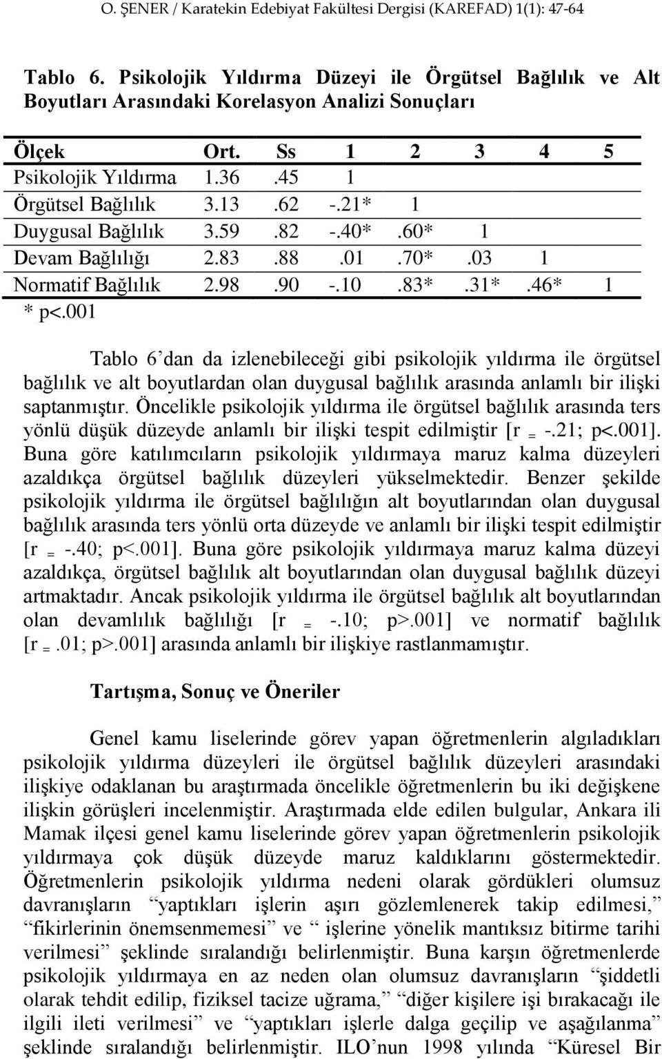 001 Tablo 6 dan da izlenebileceği gibi psikolojik yıldırma ile örgütsel bağlılık ve alt boyutlardan olan duygusal bağlılık arasında anlamlı bir ilişki saptanmıştır.