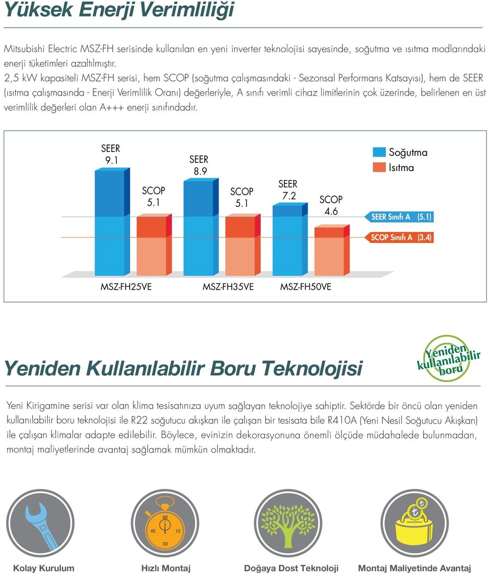 limitlerinin çok üzerinde, belirlenen en üst verimlilik değerleri olan A+++ enerji sınıfındadır. SEER 9.1 SCOP 5.1 SEER 8.9 SCOP 5.1 SEER 7.2 SCOP 4.6 Soğutma Isıtma SEER Sınıfı A (5.