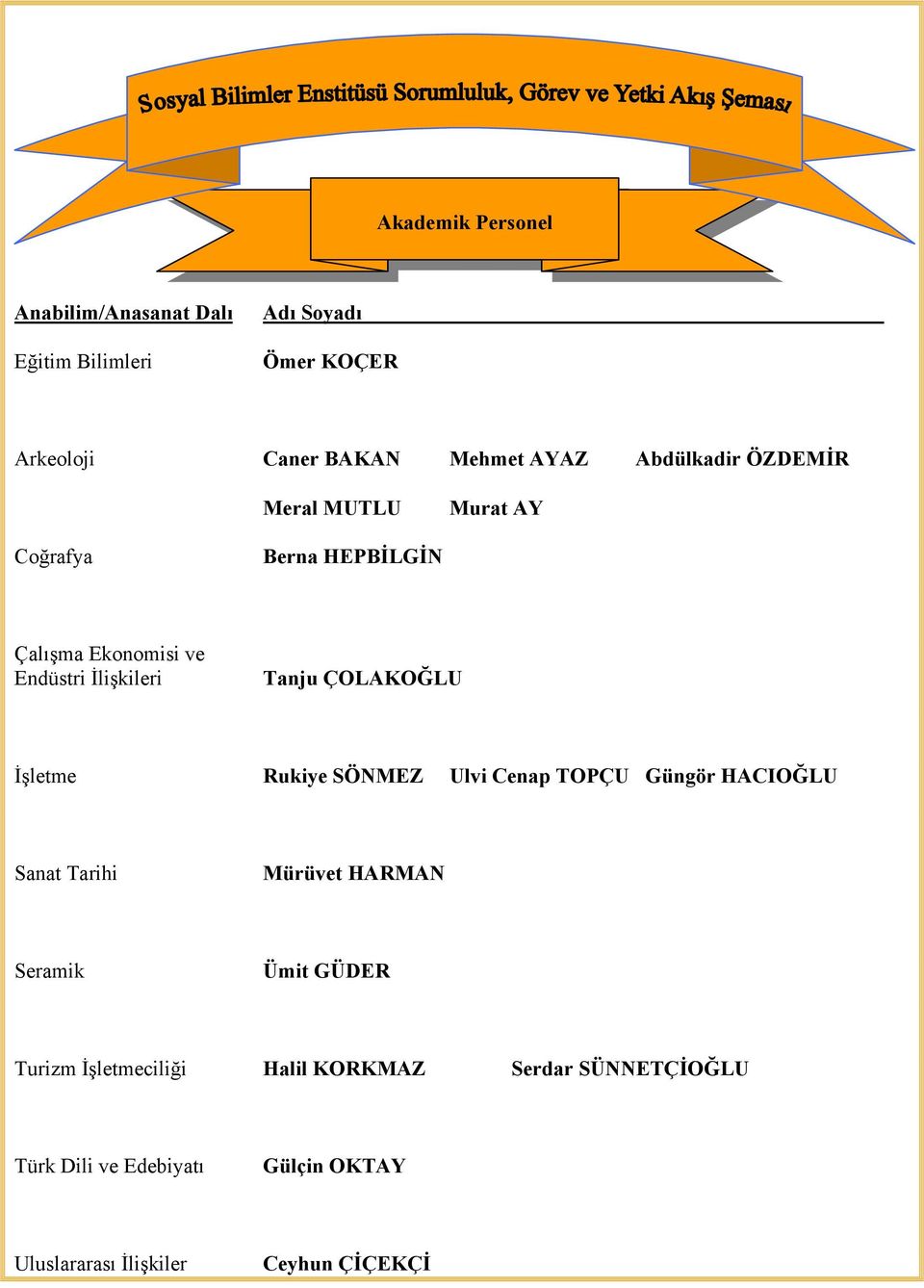 ÇOLAKOĞLU İşletme Rukiye SÖNMEZ Ulvi Cenap TOPÇU Güngör HACIOĞLU Sanat Tarihi Mürüvet HARMAN Seramik Ümit GÜDER