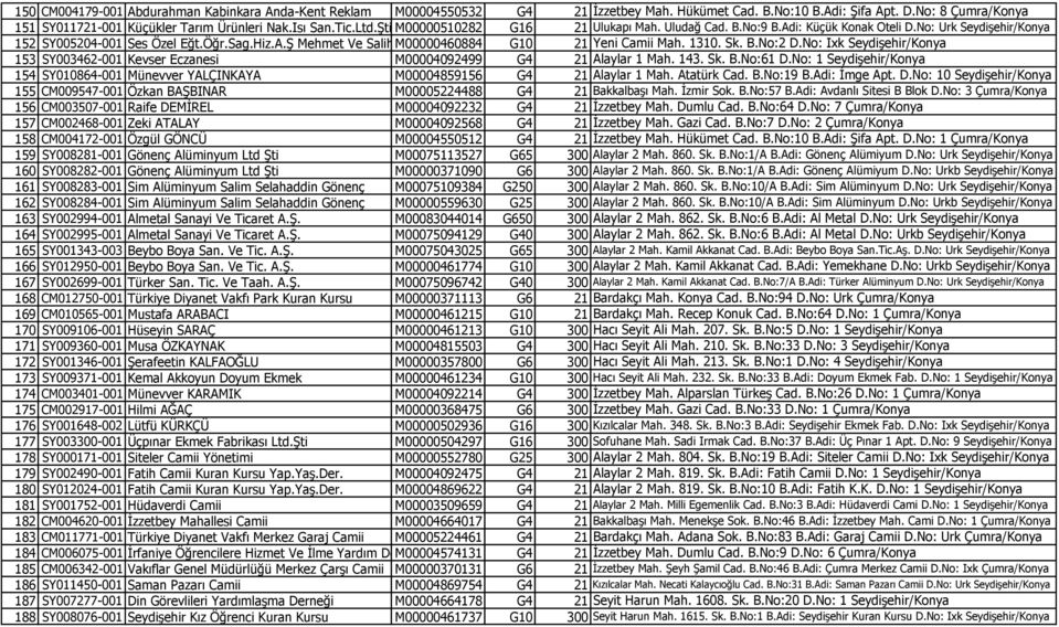 Ş Mehmet Ve Saliha M00000460884 Ulaşan Kız Ögrenci G10 Yurdu 21 153 SY003462-001 Kevser Eczanesi M00004092499 G4 21 154 SY010864-001 Münevver YALÇINKAYA M00004859156 G4 21 155 CM009547-001 Özkan