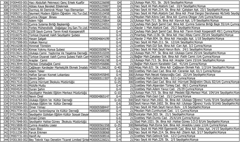 Ş M00003510458 G4 21 310 CM012060-002 Çumra Otogar Binası M00000370811 G6 21 311 SY006027-002 Adem Yiğit M00005225864 G6 21 312 CM012900-001 Çumra Sulama Birliği Başkanlığı M00005224551 G4 21 313