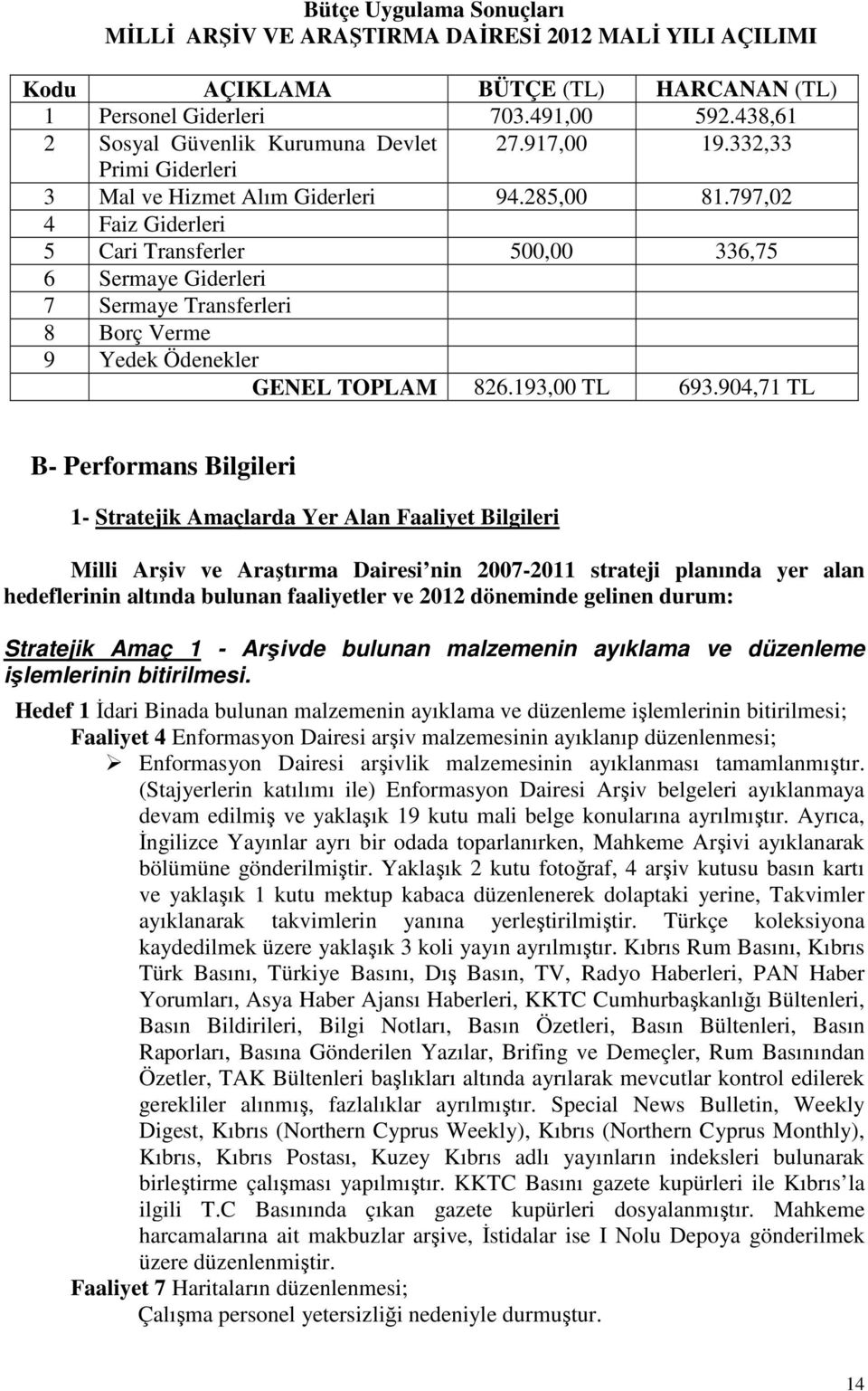 797,02 4 Faiz Giderleri 5 Cari Transferler 500,00 336,75 6 Sermaye Giderleri 7 Sermaye Transferleri 8 Borç Verme 9 Yedek Ödenekler GENEL TOPLAM 826.193,00 TL 693.