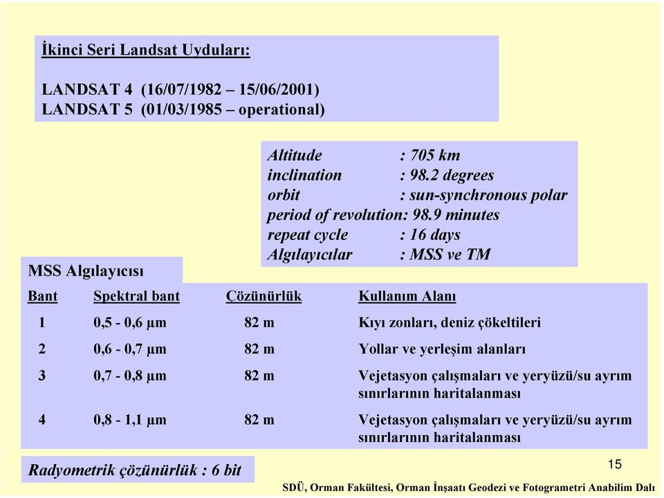 9 minutes repeat cycle : 16 days Algılayıcılar : MSS ve TM Bant Spektral bant Çözünürlük Kullanım Alanı 1 0,5-0,6 µm 82 m Kıyı zonları, deniz çökeltileri 2