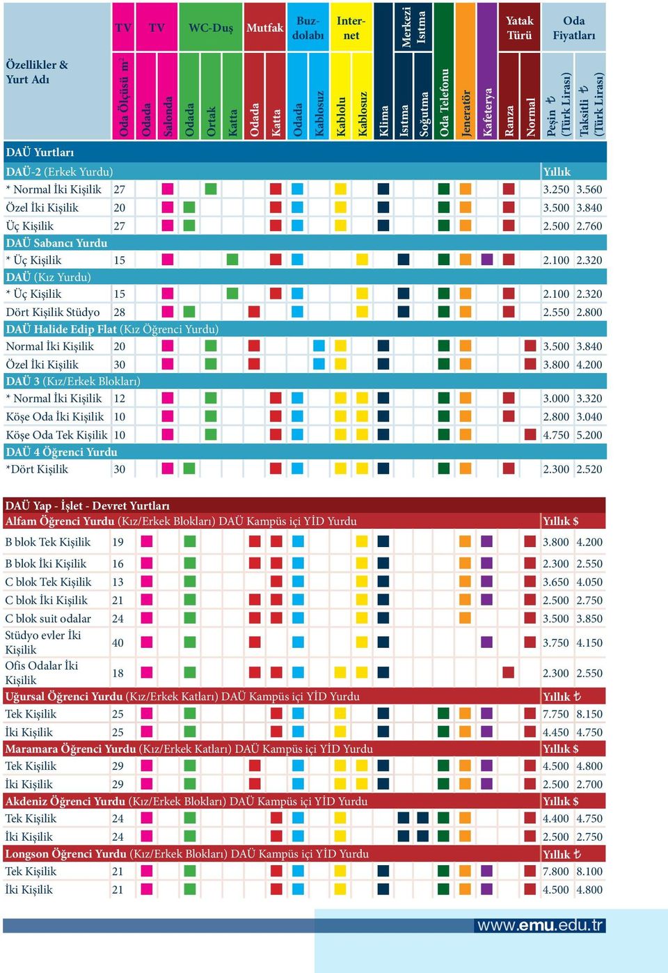 560 Özel İki Kişilik 20 3.500 3.840 Üç Kişilik 27 2.500 2.760 DAÜ Sabancı Yurdu * Üç Kişilik 15 2.100 2.320 DAÜ (Kız Yurdu) * Üç Kişilik 15 2.100 2.320 Dört Kişilik Stüdyo 28 2.550 2.