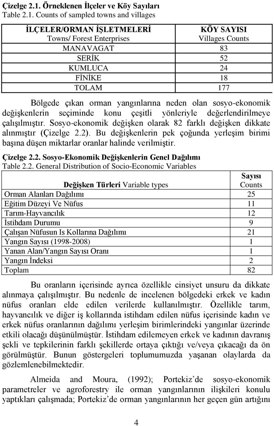 Counts of sampled towns and villages ĠLÇELER/ORMAN ĠġLETMELERĠ Towns/ Forest Enterprises 4 KÖY SAYISI Villages Counts MANAVAGAT 83 SERĠK 52 KUMLUCA 24 FĠNĠKE 18 TOLAM 177 Bölgede çıkan orman