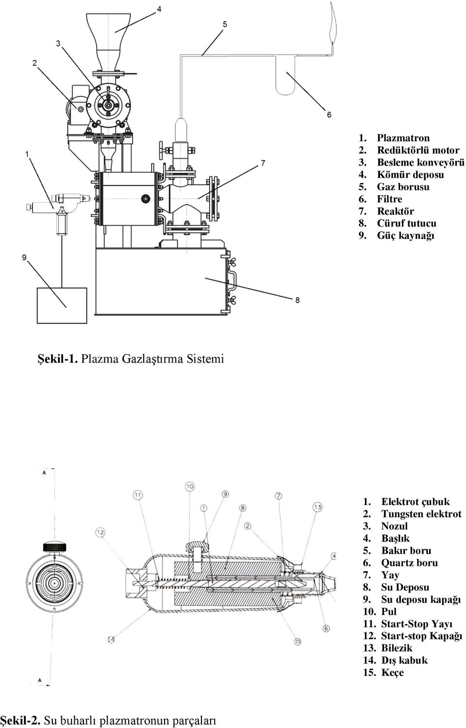 Tungsten elektrot 3. Nozul 4. Başlık 5. Bakır boru 6. Quartz boru 7. Yay 8. Su Deposu 9.