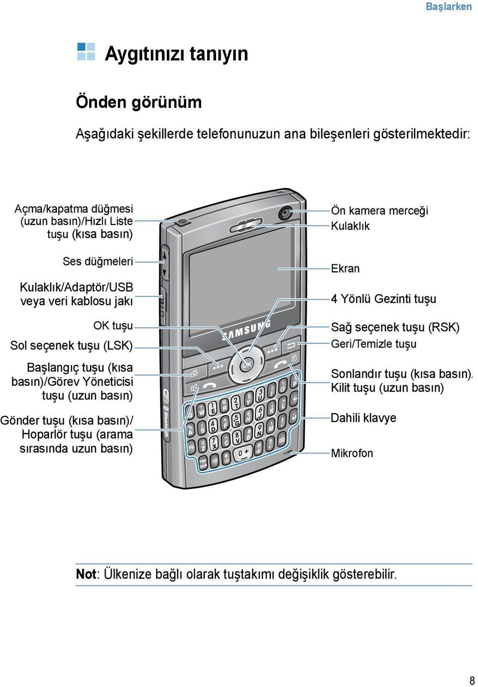 (uzun basın) Gönder tuşu (kısa basın)/ Hoparlör tuşu (arama sırasında uzun basın) Ön kamera merceği Kulaklık Ekran 4 Yönlü Gezinti tuşu Sağ seçenek tuşu