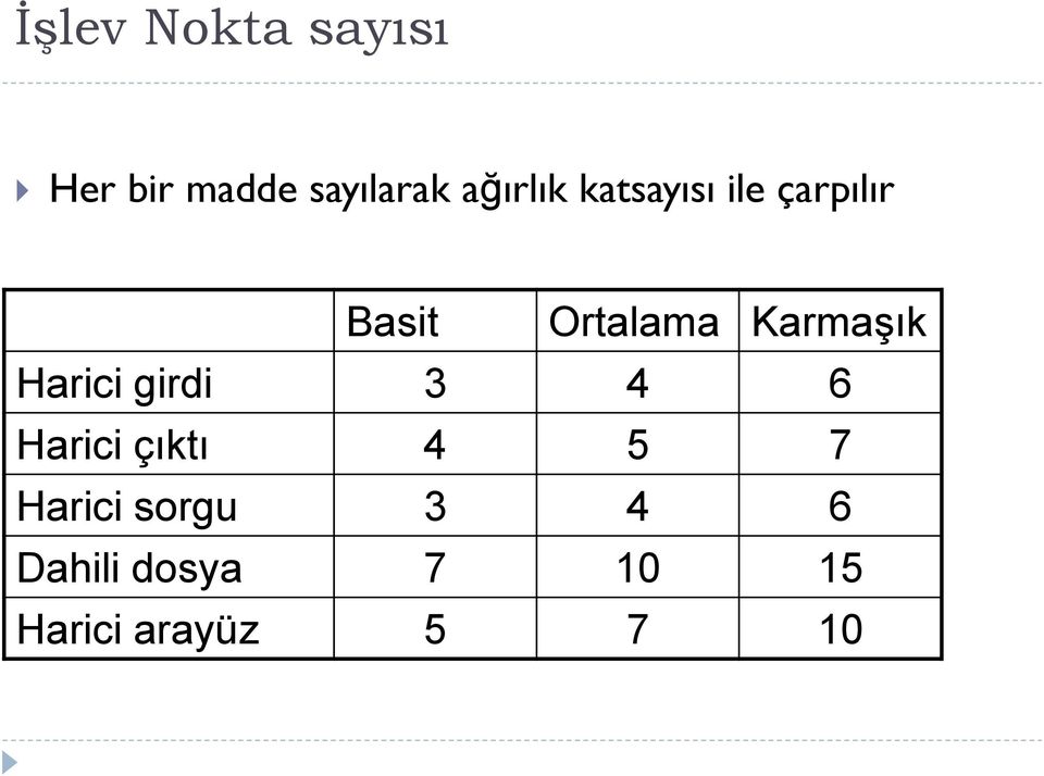 Karmaşık Harici girdi 3 4 6 Harici çıktı 4 5 7