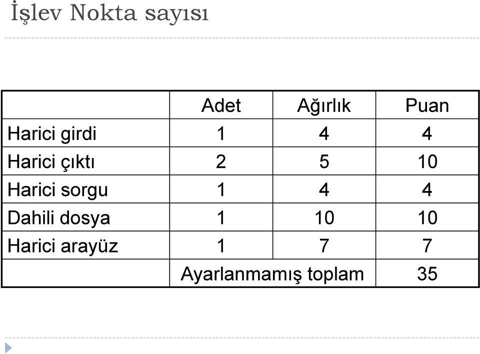 Harici sorgu 1 4 4 Dahili dosya 1 10 10