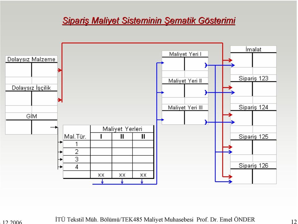 Tekstil Müh.