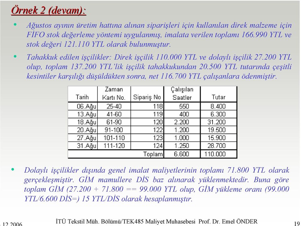 500 YTL tutarında çeşitli kesintiler karşılığı düşüldükten sonra, net 116.700 YTL çalışanlara ödenmiştir. Dolaylı işçilikler dışında genel imalat maliyetlerinin toplamı 71.