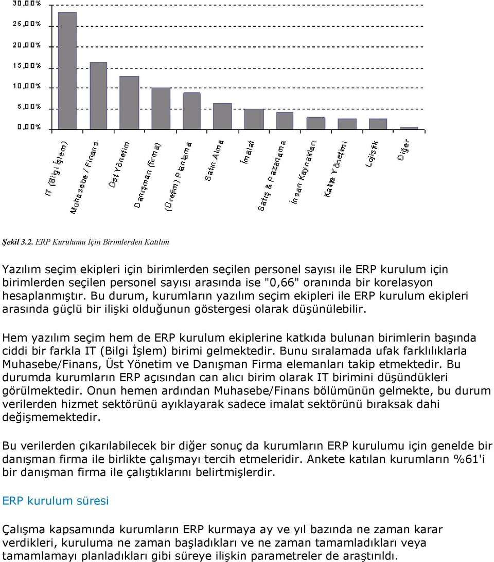 korelasyon hesaplanmıştır. Bu durum, kurumların yazılım seçim ekipleri ile ERP kurulum ekipleri arasında güçlü bir ilişki olduğunun göstergesi olarak düşünülebilir.