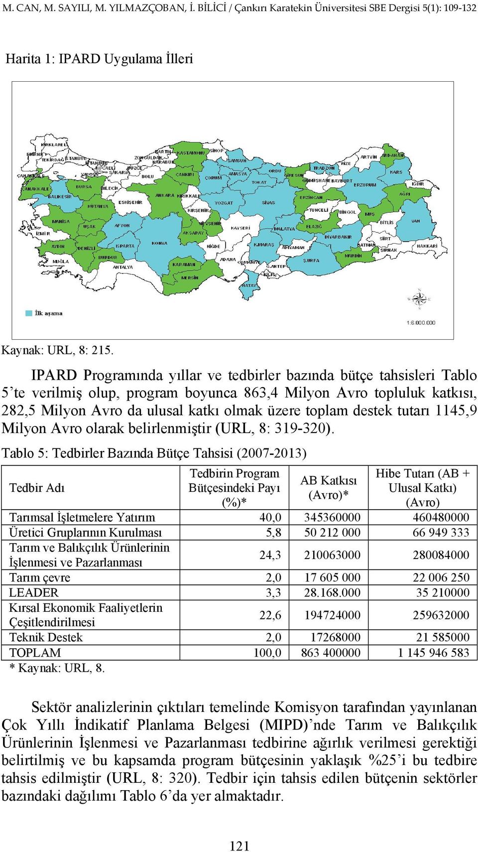 destek tutarı 1145,9 Milyon Avro olarak belirlenmiştir (URL, 8: 319-320).