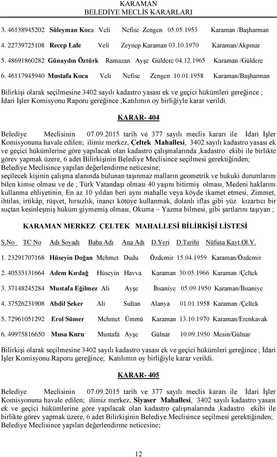 1958 Karaman/Başharman Bilirkişi olarak seçilmesine 3402 sayılı kadastro yasası ek ve geçici hükümleri gereğince ; İdari İşler Komisyonu Raporu gereğince ;Katılımın oy birliğiyle karar verildi.