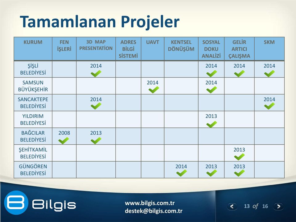 ADRES BİLGİ SİSTEMİ UAVT KENTSEL DÖNÜŞÜM SOSYAL DOKU ANALİZİ GELİR ARTICI