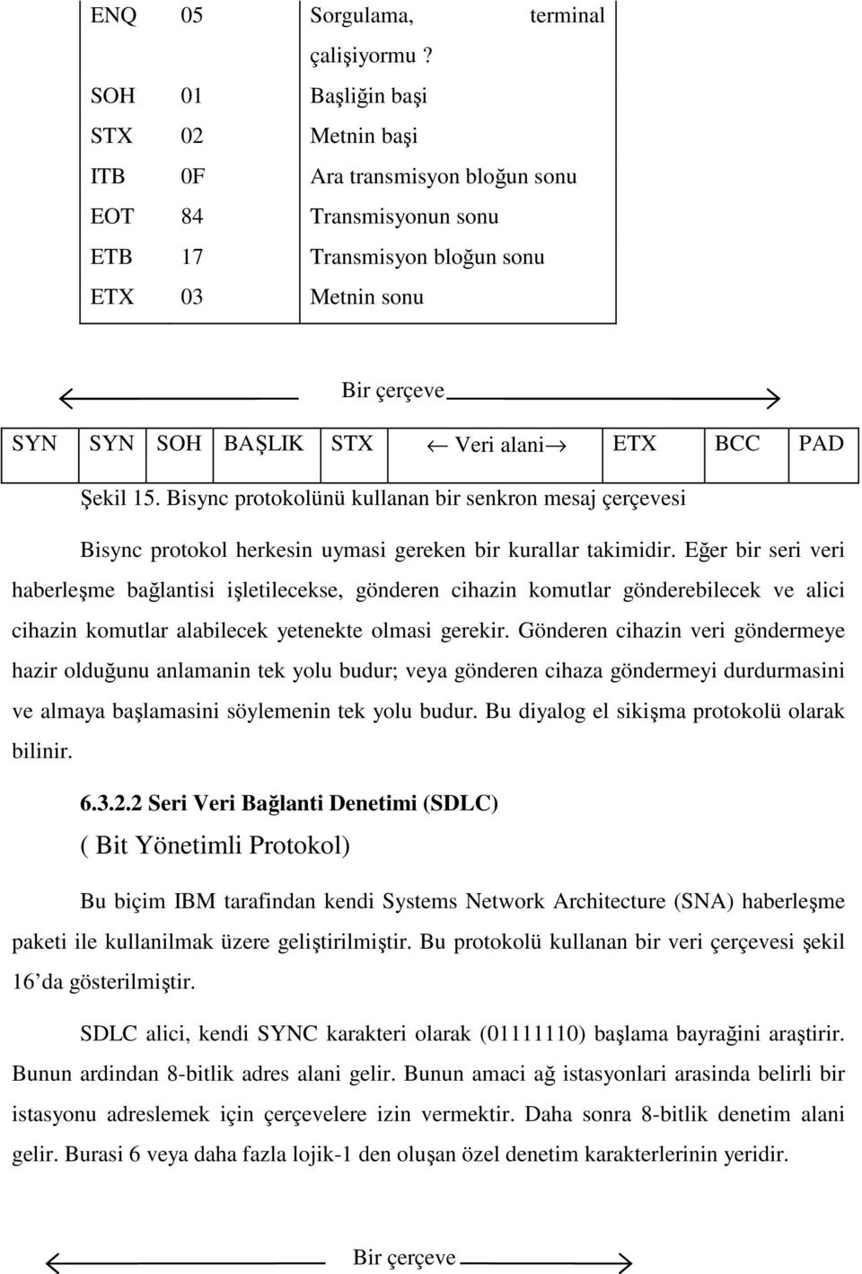 ETX BCC PAD Şekil 15. Bisync protokolünü kullanan bir senkron mesaj çerçevesi Bisync protokol herkesin uymasi gereken bir kurallar takimidir.