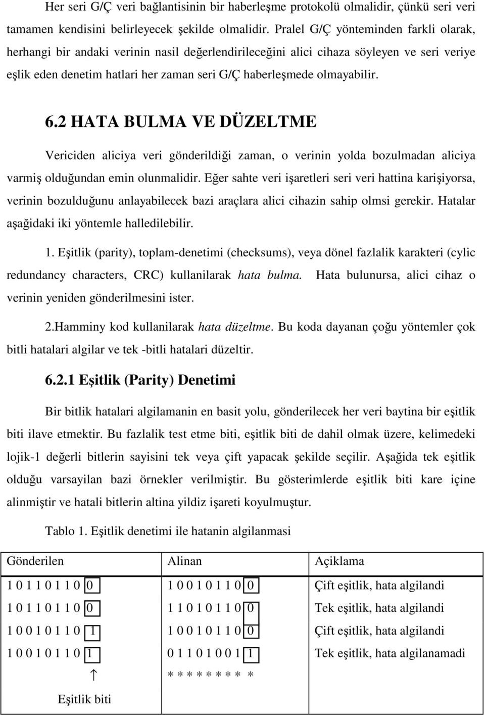 olmayabilir. 6.2 HATA BULMA VE DÜZELTME Vericiden aliciya veri gönderildiği zaman, o verinin yolda bozulmadan aliciya varmiş olduğundan emin olunmalidir.