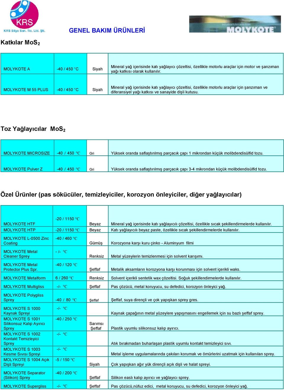 Toz layıcılar MoS 2 MCROSZE -40 / 450 C ri Yüksek oranda saflaştırılmış parçacık çapı 1 mikrondan küçük molibdendisülfid tozu.