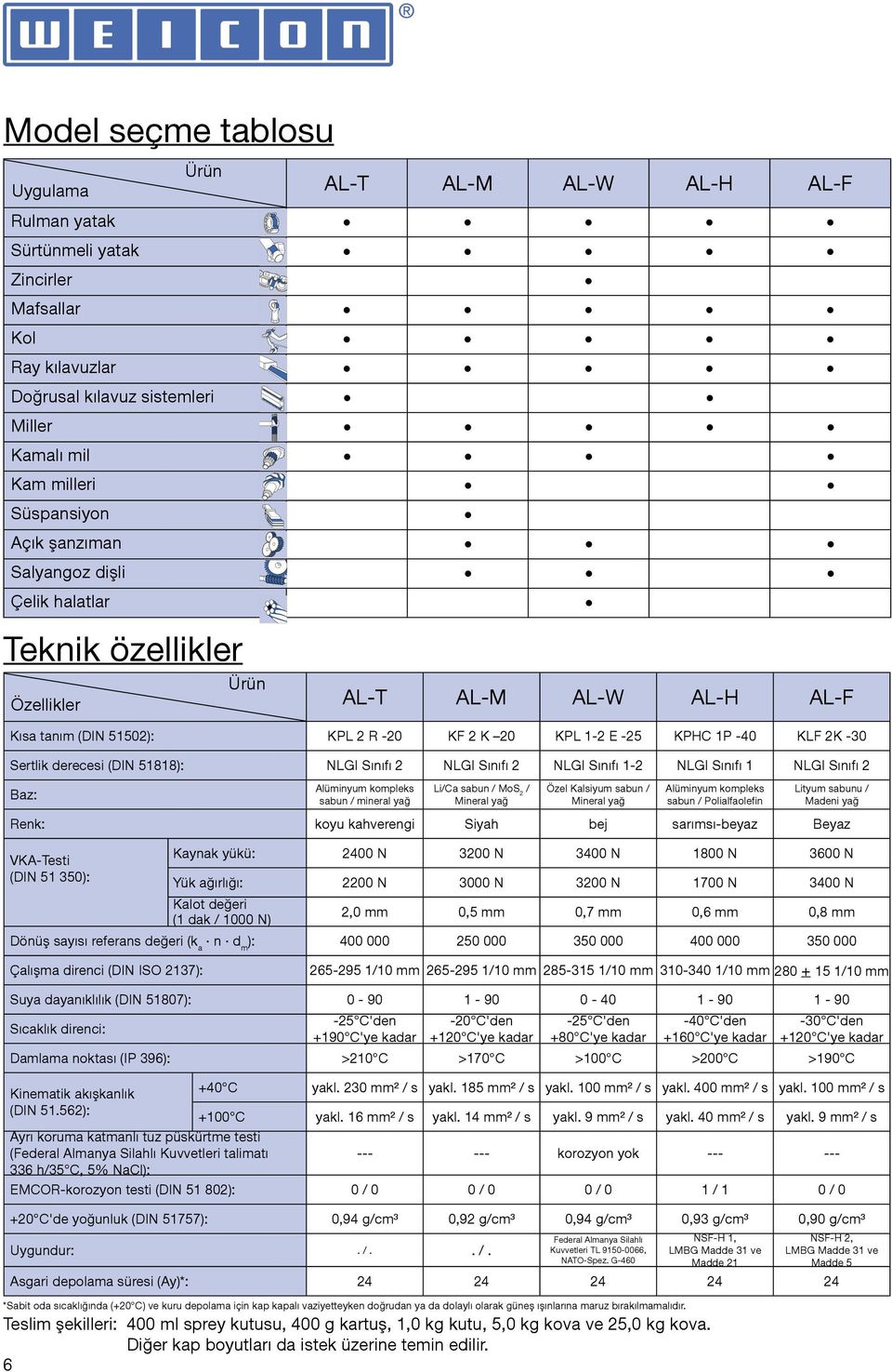 Süspansiyon Açık şanzıman Salyangoz dişli Çelik halatlar Teknik özellikler Özellikler Ürün Ürün Alüminyum kompleks sabun / mineral yağ Li/Ca sabun / MoS 2 / Mineral yağ Özel Kalsiyum sabun / Mineral