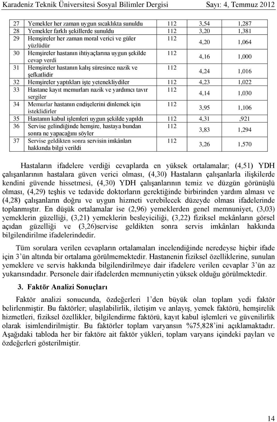 33 Hastane kayıt memurları nazik ve yardımcı tavır 112 sergiler 4,14 1,030 34 Memurlar hastanın endişelerini dinlemek için 112 isteklidirler 3,95 1,106 35 Hastanın kabul işlemleri uygun şekilde