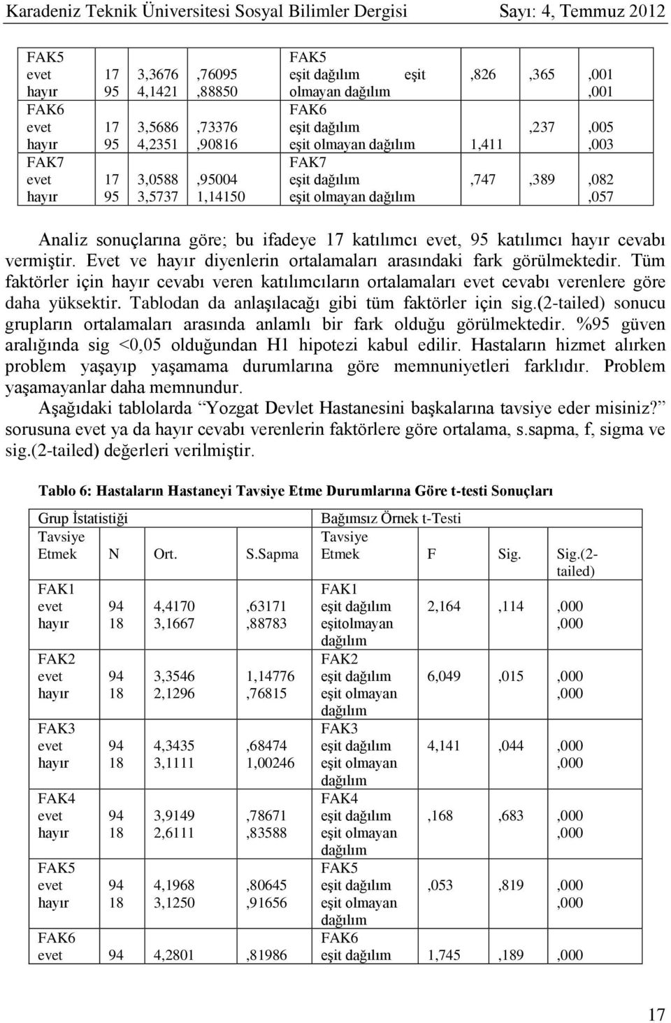 vermiştir. Evet ve hayır diyenlerin ortalamaları arasındaki fark görülmektedir. Tüm faktörler için hayır cevabı veren katılımcıların ortalamaları evet cevabı verenlere göre daha yüksektir.