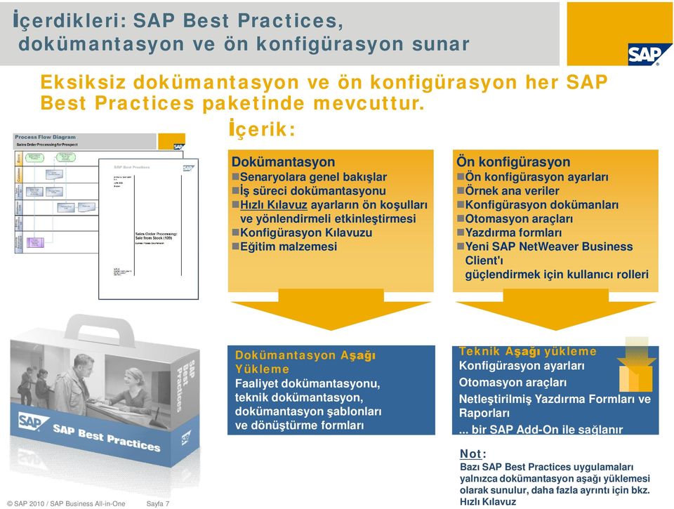 konfigürasyon ayarlar Örnek ana veriler Konfigürasyon dokümanlar Otomasyon araçlar Yazd rma formlar Yeni SAP NetWeaver Business Client' güçlendirmek için kullan rolleri Dokümantasyon A Yükleme