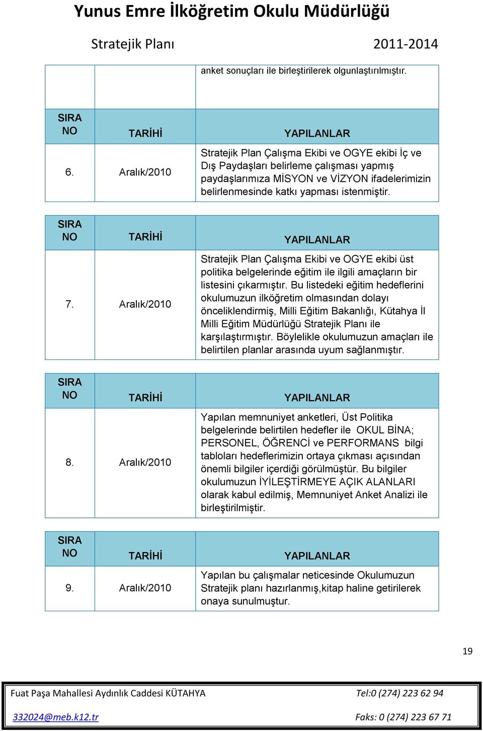 SIRA NO TARİHİ YAPILANLAR 7. Aralık/2010 Stratejik Plan Çalışma Ekibi ve OGYE ekibi üst politika belgelerinde eğitim ile ilgili amaçların bir listesini çıkarmıştır.