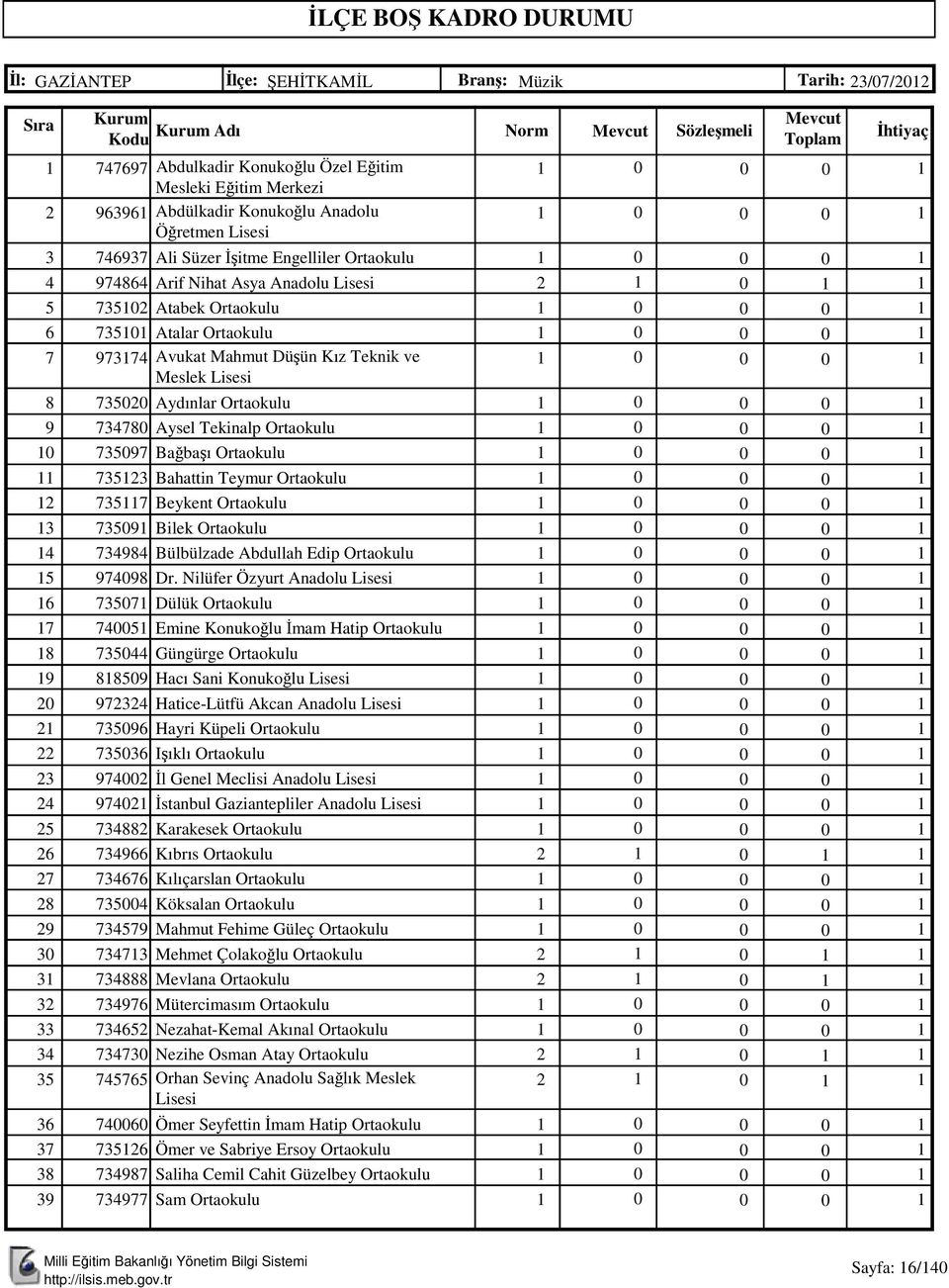 Ortaokulu 797 Bağbaşı Ortaokulu 7 Bahattin Teymur Ortaokulu 77 Beykent Ortaokulu 79 Bilek Ortaokulu 798 Bülbülzade Abdullah Edip Ortaokulu 9798 Dr.