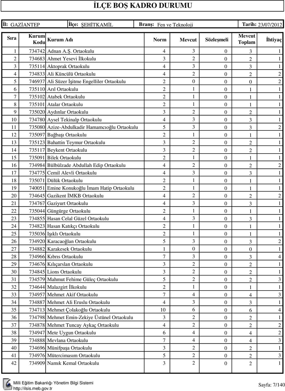 Ortaokulu 78 Ahmet Yesevi İlkokulu 7 Aktoprak Ortaokulu 78 Ali Küncülü Ortaokulu 797 Ali Süzer İşitme Engelliler Ortaokulu 7 Arıl Ortaokulu 7 7 Atabek Ortaokulu 8 7 Atalar Ortaokulu 9 7 Aydınlar