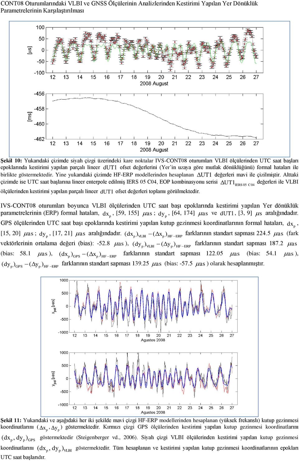 Yine yukarıdaki çizimde HF-ERP modellerinden hesalanan UT1 değerleri mavi ile çizilmiştir.