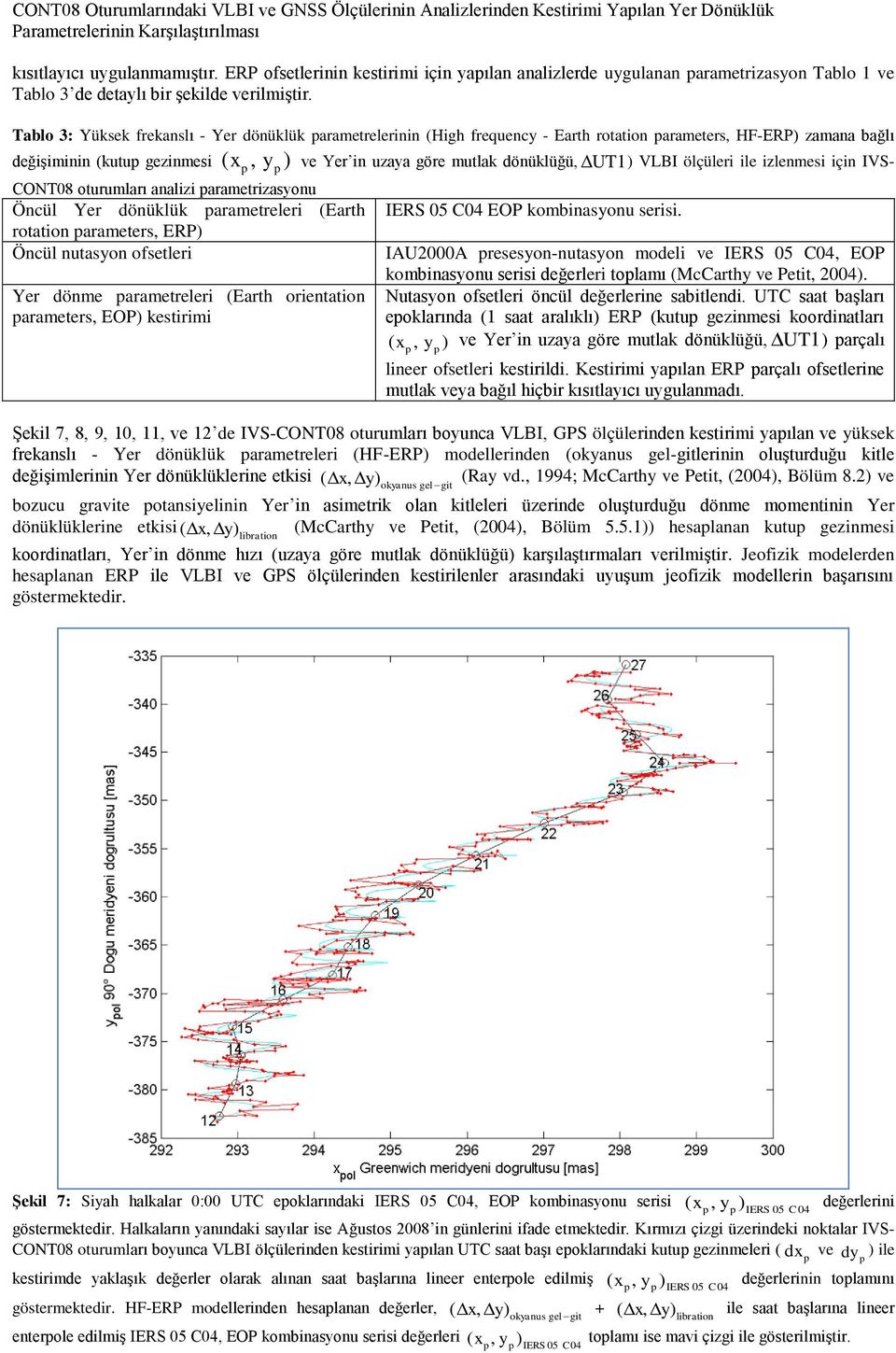 Tablo 3: Yüksek frekanslı - Yer dönüklük arametrelerinin (High frequency - Earth rotation arameters, HF-ERP) zamana bağlı değişiminin (kutu gezinmesi ( x, y ) ve Yer in uzaya göre mutlak dönüklüğü,