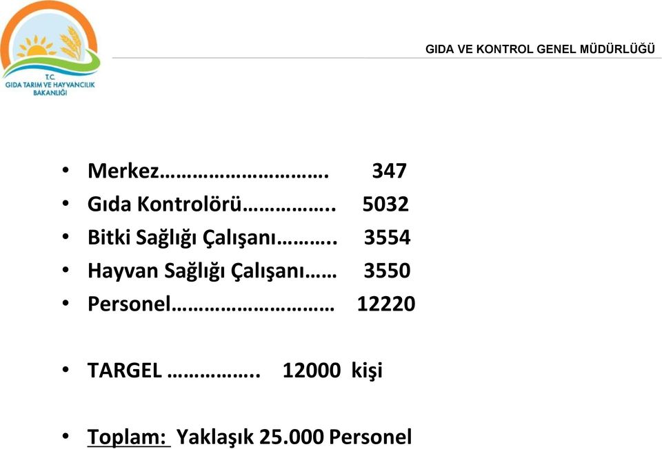 . 3554 Hayvan Sağlığı Çalışanı 3550 Personel