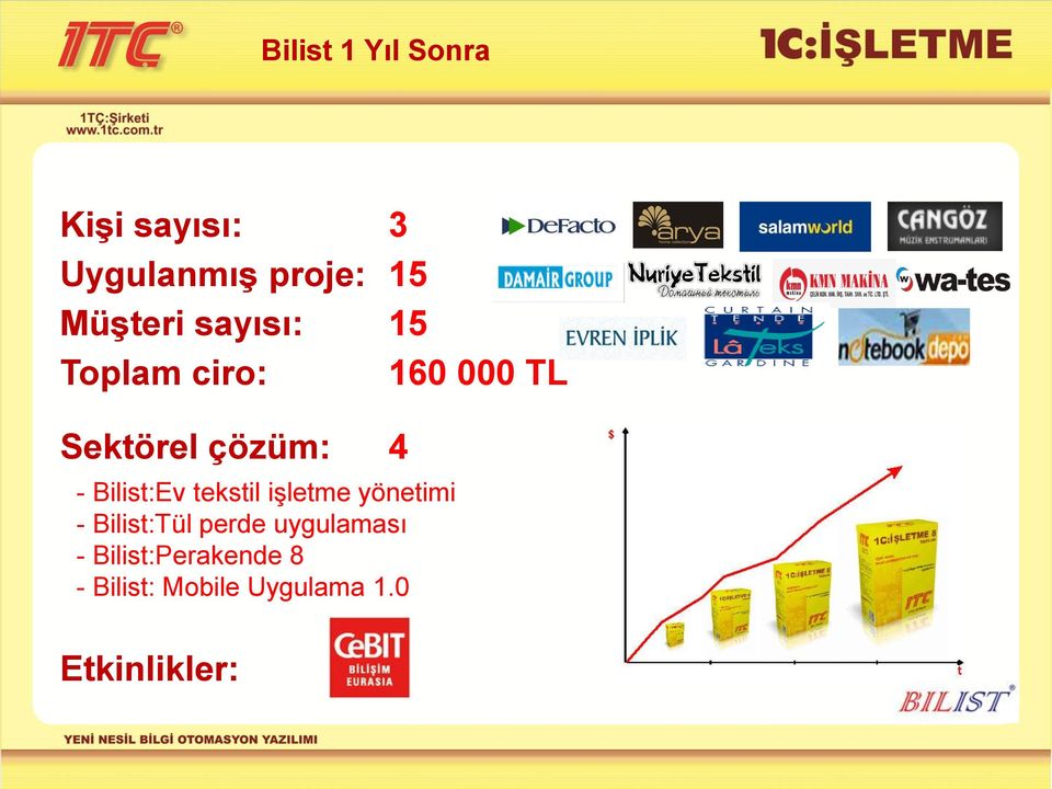 Bilist:Ev tekstil işletme yönetimi - Bilist:Tül perde